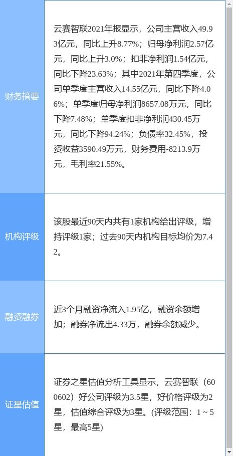 云賽智聯發布2021年度業績公告 扣非凈利潤下降24%，擬每10股派現0.57元
