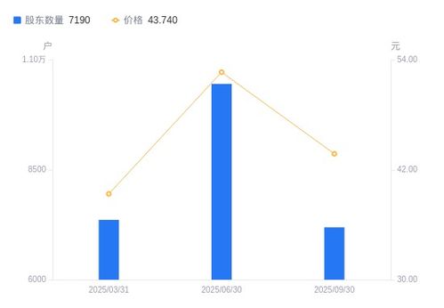 聯迪信息股東戶數銳減31.22%，戶均持股集中度顯著提升